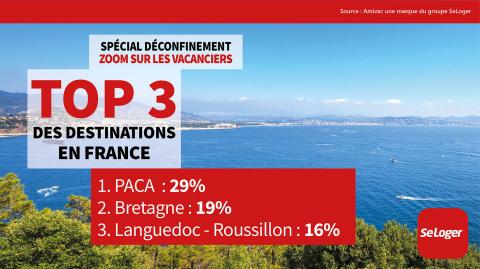 Une majorité de vacanciers français mettra le cap sur les plages du Sud. ©DR <em>Modifier Article</em> Location de vacances : ce qui va changer pour les Français cet été !