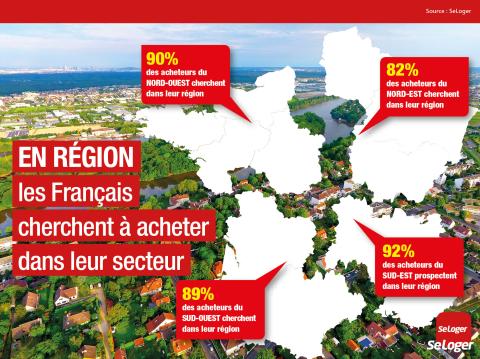 En région, les habitants cherchent principalement à acheter près de chez eux. ©SeLoger <em>Modifier Article</em> Immobilier : les Franciliens cherchent de plus en plus à acheter en province !