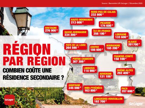 Les prix des résidences secondaires, région par région. ©SeLoger <em>Modifier Article</em> Combien vaut une résidence secondaire dans votre région ?