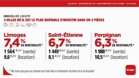 <em>Modifier Article</em> Studio, 2 pièces… Qu’est-ce qui est le plus rentable ? Et dans quelle ville investir ?