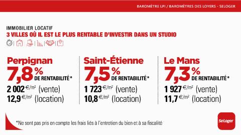 <em>Modifier Article</em> Studio, 2 pièces… Qu’est-ce qui est le plus rentable ? Et dans quelle ville investir ?