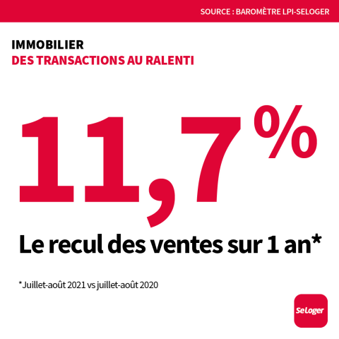 <em>Modifier Article</em> Immobilier : les ventes de logements calent…