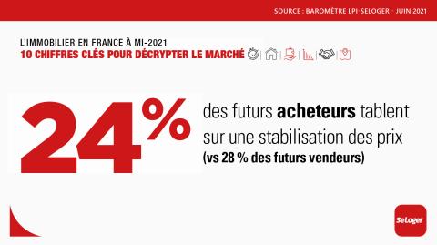 <em>Modifier Article</em> Le marché immobilier en 2021 décrypté en 10 chiffres clés