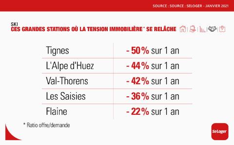 <em>Modifier Article</em> Ski : ces stations de sports d’hiver où c’est le moment d’acheter !