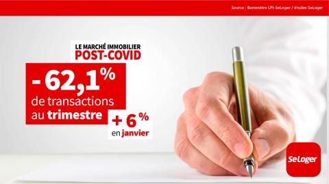 <em>Modifier Article</em> 15 chiffres clés pour comprendre le marché immobilier post-Covid