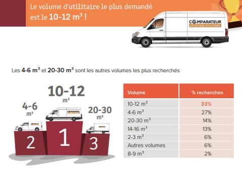 <em>Modifier Article</em> Les Français ont beaucoup déménagé pendant l'été !