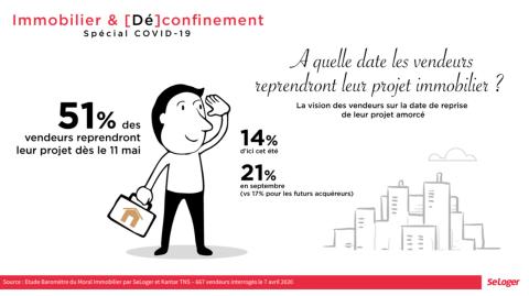 <em>Modifier Article</em> Immobilier : les vendeurs sont plus confiants qu’avant le confinement !