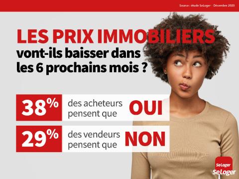 La perception qu'ont vendeurs et acheteurs de l'évolution des prix immobiliers. ©SeLoger <em>Modifier Article</em> 38 % des acheteurs anticipent une baisse des prix immobiliers !