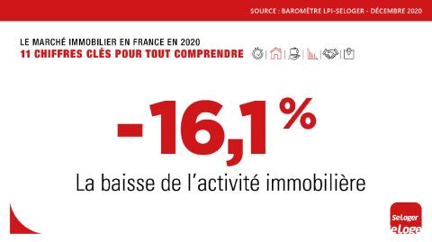 <em>Modifier Article</em> Immobilier : les 11 chiffres chocs de l'année 2020 !