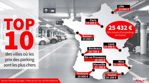 <em>Modifier Article</em> Ces villes où il est urgent d’investir dans un parking ou un garage !