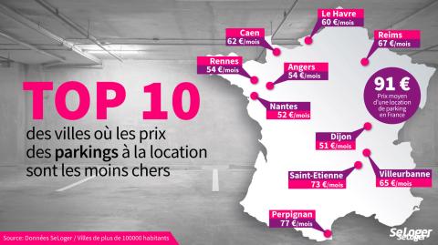 <em>Modifier Article</em> Ces villes où il est urgent d’investir dans un parking ou un garage !