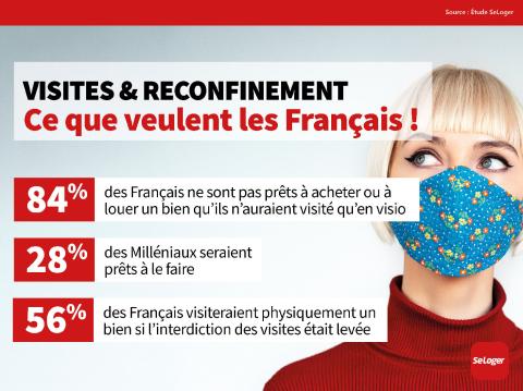 <em>Modifier Article</em> 84 % des Français ne veulent pas acheter ou louer un logement visité qu'en visio ! 