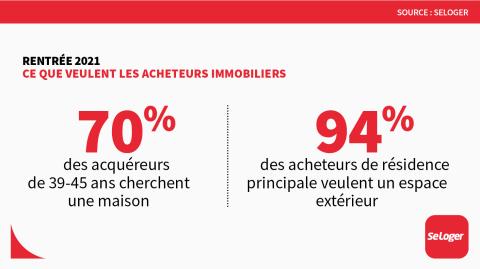 <em>Modifier Article</em> Ce que veulent les acheteurs immobiliers en cette rentrée 2021