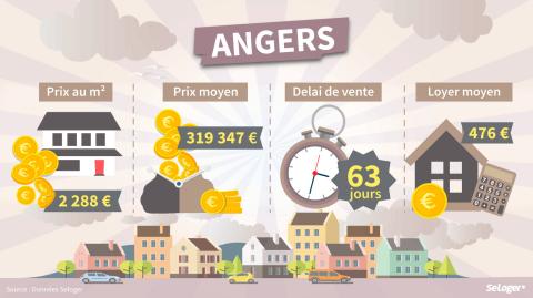 <em>Modifier Article</em> Le top 10 des villes où vous devez investir dès la rentrée !