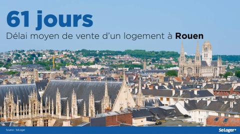<em>Modifier Article</em> Rouen : le marché immobilier en 2019 en 3 chiffres clés !