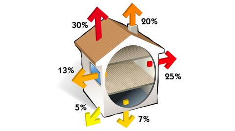 <em>Modifier Article</em> La loi Climat et Résilience, l’heure des grands bouleversements pour l’immobilier ? 