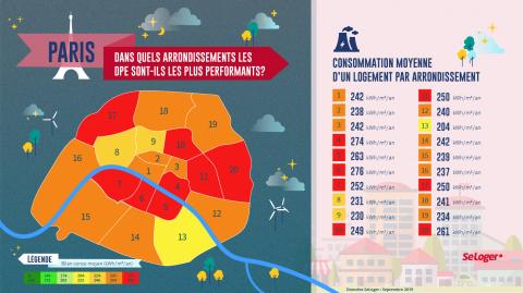 <em>Modifier Article</em> Paris : dans quels arrondissements les logements consomment-ils le moins d’énergie ? 