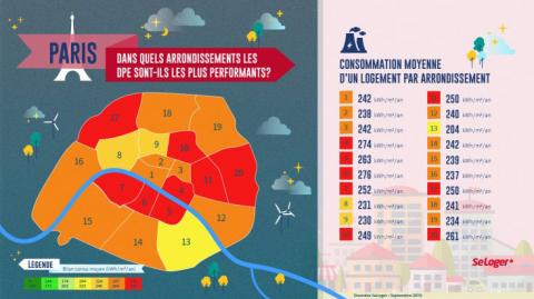 <em>Modifier Dossier</em> DPE : la classe énergétique d'un logement qu'est-ce que c'est ?