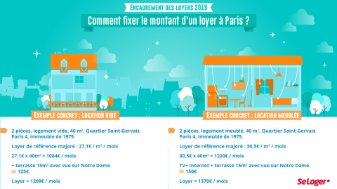 <em>Modifier Article</em> Location : comment fixer le montant d’un loyer à Paris ?
