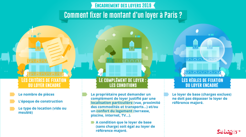 <em>Modifier Article</em> Location : comment fixer le montant d’un loyer à Paris ?