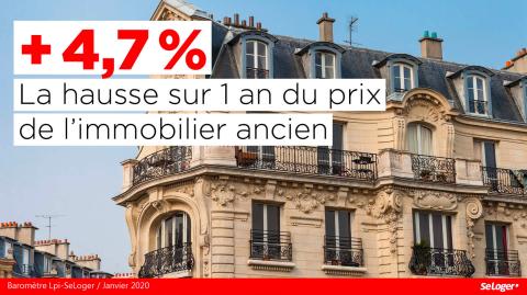 Le prix de l'immobilier ancien enregistre 4,7 % de hausse annuelle. ©DR <em>Modifier Article</em> L'immobilier 2019 en 8 chiffres chocs !