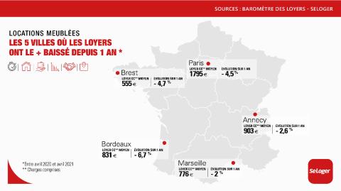 Dans ces villes, les loyers des meublés reculent fortement. ©SeLoger <em>Modifier Article</em> Location : Top 5 des villes où les loyers ont le plus baissé en 1 an