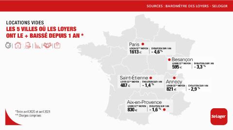 <em>Modifier Article</em> Location : Top 5 des villes où les loyers ont le plus baissé en 1 an