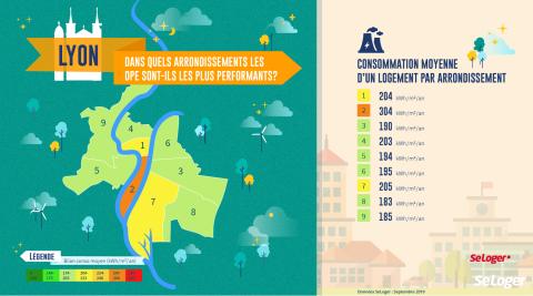 <em>Modifier Article</em> Lyon : quels arrondissements affichent les meilleurs DPE pour leurs logements ?