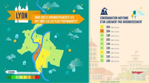 <em>Modifier Dossier</em> DPE : la classe énergétique d'un logement qu'est-ce que c'est ?