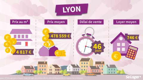 <em>Modifier Article</em> Le top 10 des villes où vous devez investir dès la rentrée !