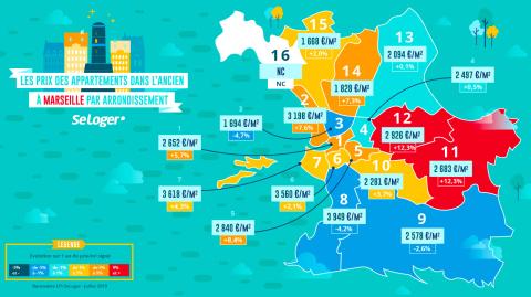 <em>Modifier Article</em> Malgré une année exceptionnelle, l'immobilier à Marseille ne décolle pas !