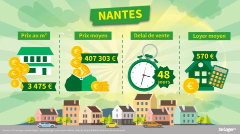 <em>Modifier Article</em> Le top 10 des villes où vous devez investir dès la rentrée !