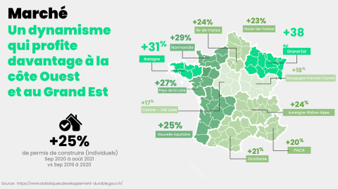 <em>Modifier Article</em> Logement neuf : ces 10 villes moyennes à suivre de près