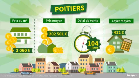 <em>Modifier Article</em> Le top 10 des villes où vous devez investir dès la rentrée !