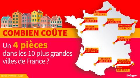 <em>Modifier Article</em> Immobilier : combien ça coûte, une pièce en plus ?