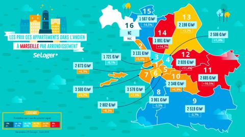 <em>Modifier Article</em> Marseille : en 4 ans, le prix immobilier a gagné à peine 7 % !