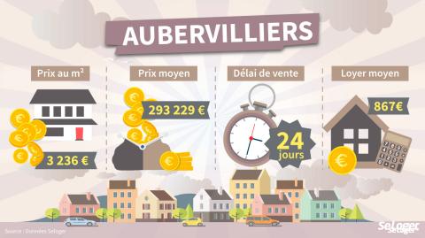 <em>Modifier Article</em> Rentrée 2019 : TOP 6 des villes où il faut investir en Île-de-France