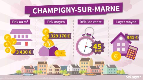 <em>Modifier Article</em> Rentrée 2019 : TOP 6 des villes où il faut investir en Île-de-France