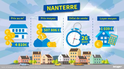 <em>Modifier Article</em> Rentrée 2019 : TOP 6 des villes où il faut investir en Île-de-France