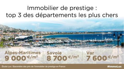 <em>Modifier Article</em> Les prix de l'immobilier de luxe toujours en pleine ascension en France !