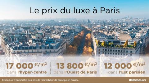 <em>Modifier Article</em> Le marché immobilier du luxe toujours au top en France !