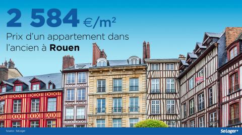 <em>Modifier Article</em> Rouen : le marché immobilier en 2019 en 3 chiffres clés !