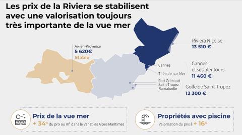 <em>Modifier Article</em> Immobilier de luxe : la vue mer fait exploser les prix !