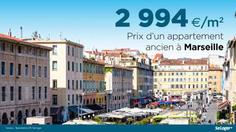 <em>Modifier Article</em> Malgré une année exceptionnelle, l'immobilier à Marseille ne décolle pas !