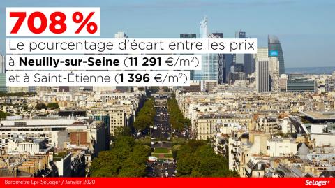 Les prix des logements à Neuilly-su-Seine sont sans commune mesure avec ceux relevés à Saint-Étienne. ©DR <em>Modifier Article</em> Le marché immobilier de l’année 2019 en 8 chiffres chocs