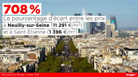 <em>Modifier Article</em> Le marché immobilier de l’année 2019 en 8 chiffres chocs