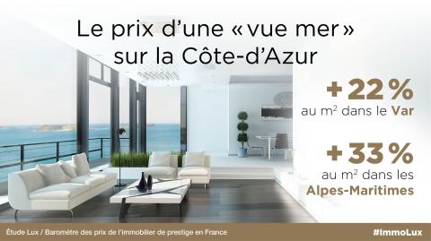 <em>Modifier Article</em> Les prix de l'immobilier de luxe toujours en pleine ascension en France !