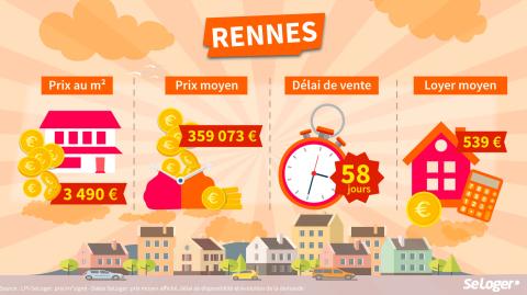 <em>Modifier Article</em> Le top 10 des villes où vous devez investir dès la rentrée !