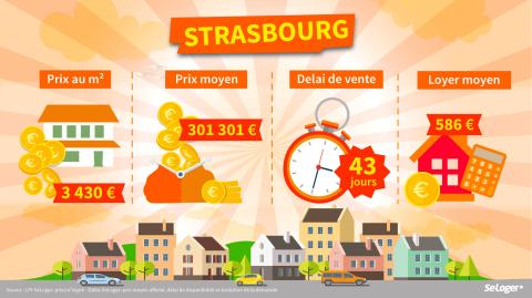 <em>Modifier Article</em> Le top 10 des villes où vous devez investir dès la rentrée !