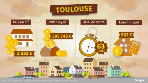 <em>Modifier Article</em> Le top 10 des villes où vous devez investir dès la rentrée !